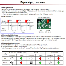 climatiseur-affichage-code-panne